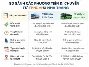 du-lich-nha-trang-tu-thpcm-nen-di-phuong-tien-gi-bang-so-sanh-tong-hop